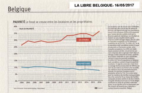 graphique, propriétaire, locataire, pauvreté